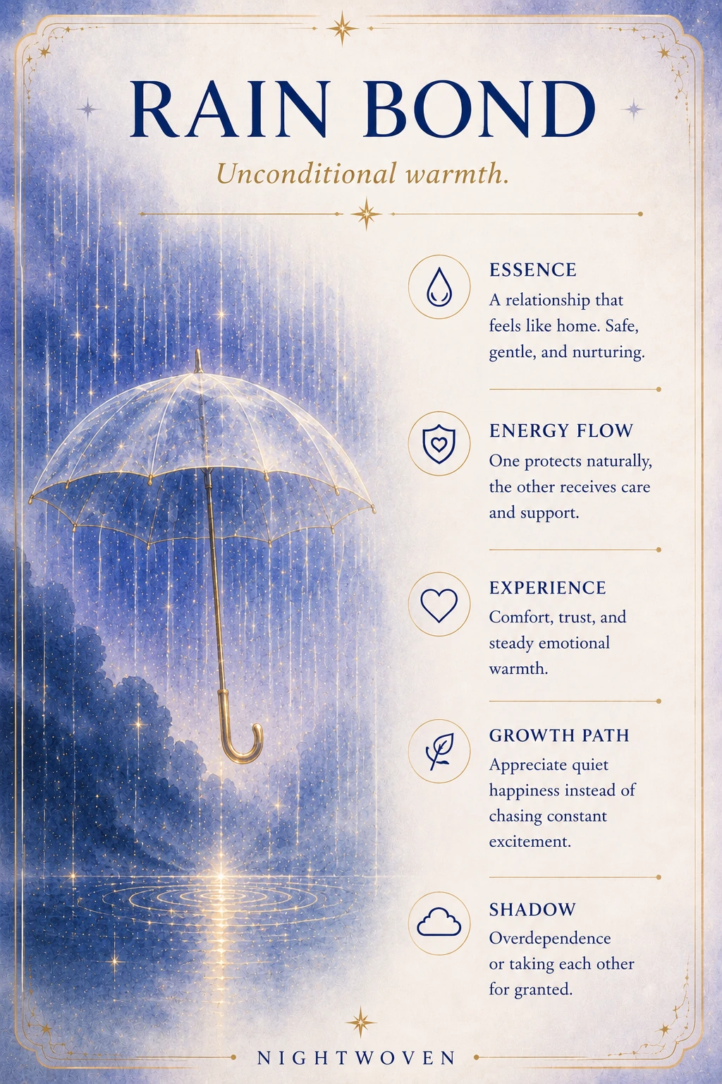 Rain Bond guide — essence, energy, experience, growth, shadow