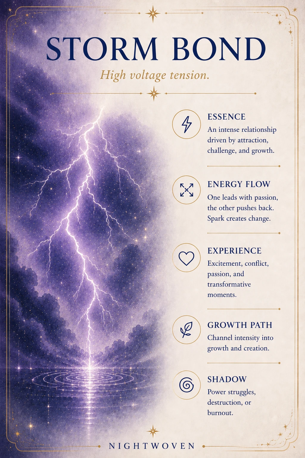 Storm Bond guide — essence, energy, experience, growth, shadow